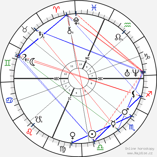 Rutherford B. Hayes wikipedie wiki 2023, 2024 horoskop