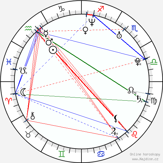 Rutina Wesley wikipedie wiki 2023, 2024 horoskop