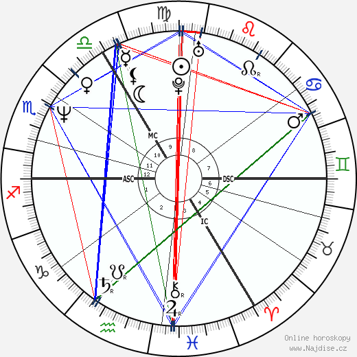 Ruud Gullit wikipedie wiki 2023, 2024 horoskop