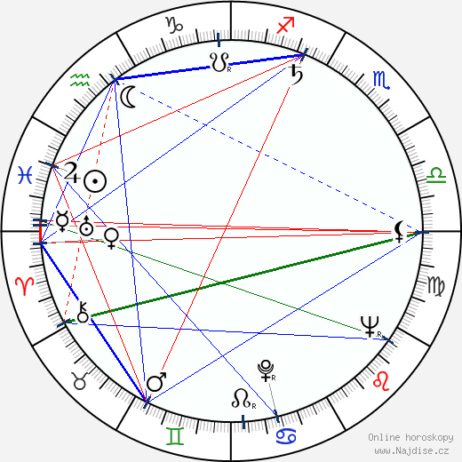 Ruy de Carvalho wikipedie wiki 2023, 2024 horoskop