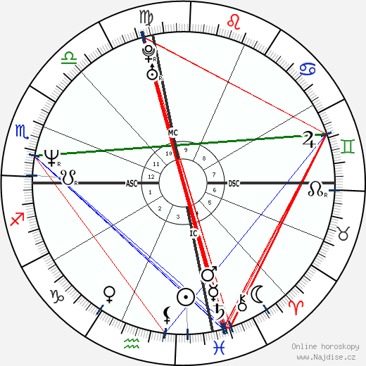 Ryan Cassidy wikipedie wiki 2023, 2024 horoskop