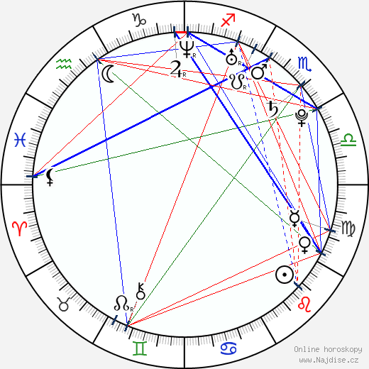 Ryan Eggold wikipedie wiki 2023, 2024 horoskop