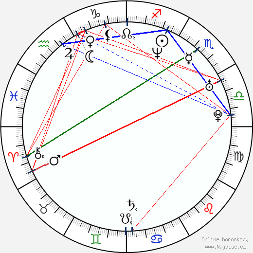 Ryan Giggs wikipedie wiki 2023, 2024 horoskop