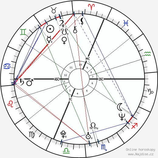 Ryan Leaf wikipedie wiki 2023, 2024 horoskop