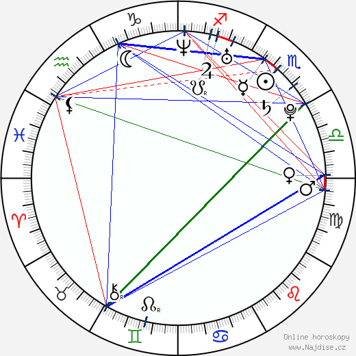 Ryan Pratton wikipedie wiki 2023, 2024 horoskop