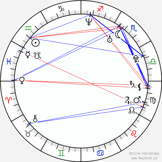 Ryan Rossell wikipedie wiki 2023, 2024 horoskop