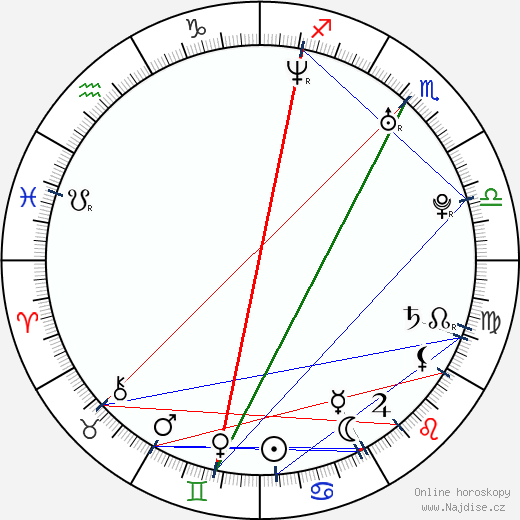 Ryan Tedder wikipedie wiki 2023, 2024 horoskop