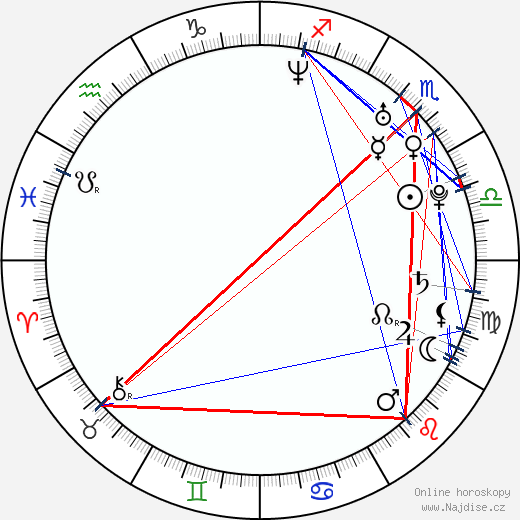 Ryland Bouchard wikipedie wiki 2023, 2024 horoskop