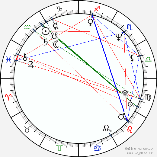 Ryszard Czarnecki wikipedie wiki 2023, 2024 horoskop