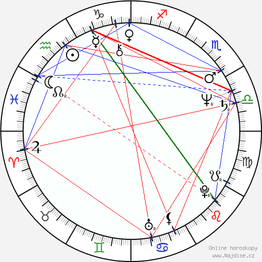 Ryszard Dreger wikipedie wiki 2023, 2024 horoskop