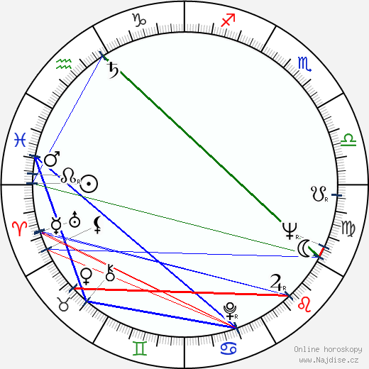 Ryszard Kotys wikipedie wiki 2023, 2024 horoskop