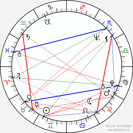 S. A. Gray wikipedie wiki 2023, 2024 horoskop