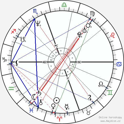 S. Alan Simpson wikipedie wiki 2023, 2024 horoskop
