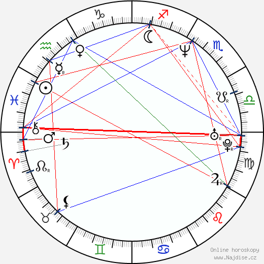 S. Mcc Arthy wikipedie wiki 2023, 2024 horoskop