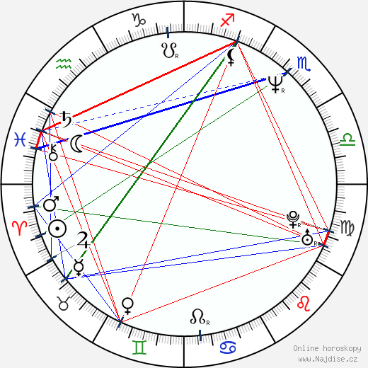 S. Mcc Lendon wikipedie wiki 2023, 2024 horoskop