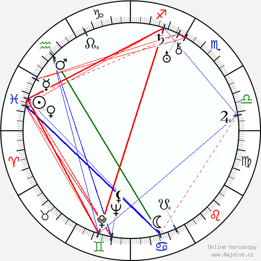 Saara Ranin wikipedie wiki 2023, 2024 horoskop