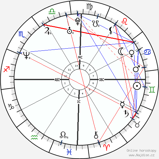 Saba Douglas-Hamilton wikipedie wiki 2023, 2024 horoskop