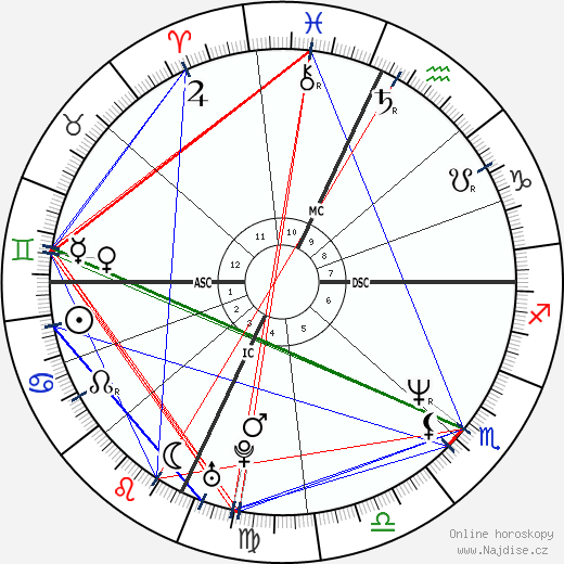 Sabina Guzzanti wikipedie wiki 2023, 2024 horoskop