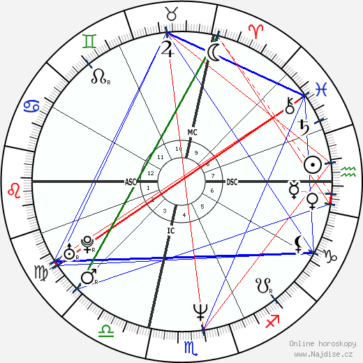 Sabine Bohain wikipedie wiki 2023, 2024 horoskop