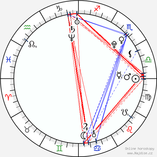 Sabine Lisicki wikipedie wiki 2023, 2024 horoskop