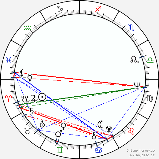 Sabine Sun wikipedie wiki 2023, 2024 horoskop