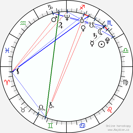 Sabrina Aldridge wikipedie wiki 2023, 2024 horoskop