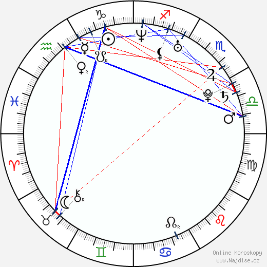 Sabrina Garciarena wikipedie wiki 2023, 2024 horoskop