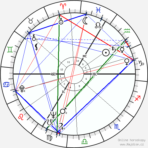 Sacha Distel wikipedie wiki 2023, 2024 horoskop