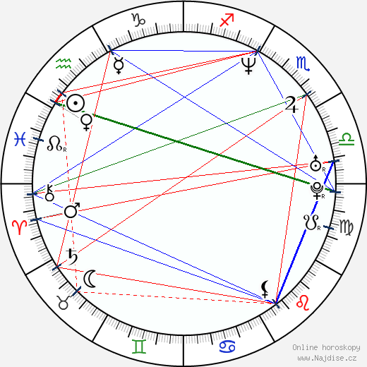 Sacha Horler wikipedie wiki 2023, 2024 horoskop