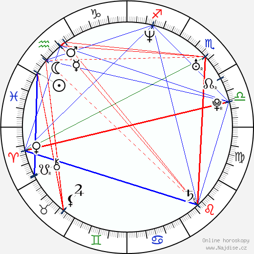 Sadie LeBlanc wikipedie wiki 2023, 2024 horoskop