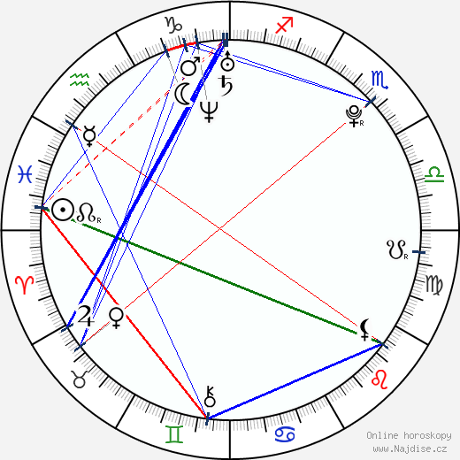 Sadie West wikipedie wiki 2023, 2024 horoskop