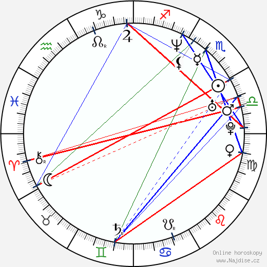 Saffron Burrows wikipedie wiki 2023, 2024 horoskop
