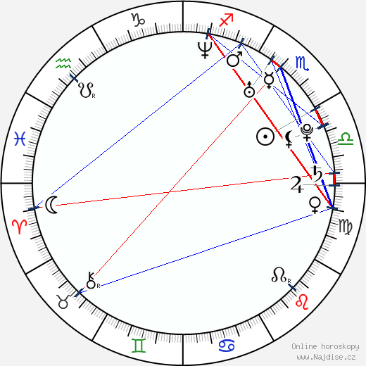 Sahan Gökbakar wikipedie wiki 2023, 2024 horoskop