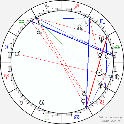 Sakari Kuosmanen wikipedie wiki 2023, 2024 horoskop