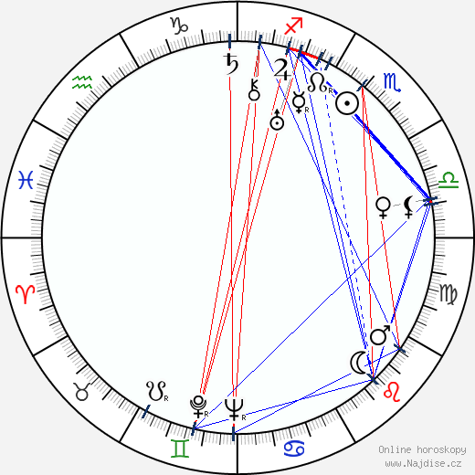 Sakari Simelius wikipedie wiki 2023, 2024 horoskop