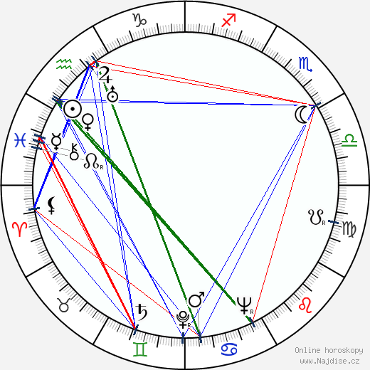 Šaken Ajmanov wikipedie wiki 2023, 2024 horoskop