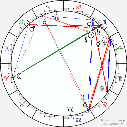 Sal Lopez wikipedie wiki 2023, 2024 horoskop