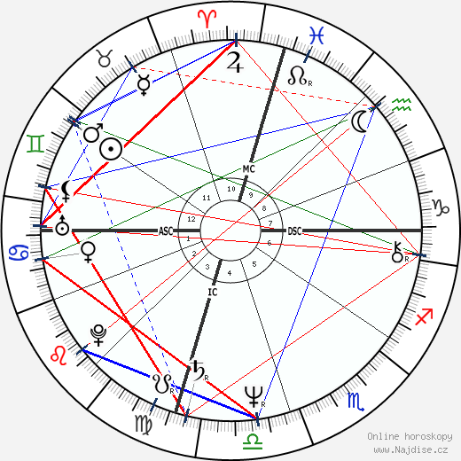 Sally Ride wikipedie wiki 2023, 2024 horoskop