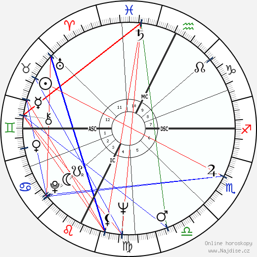 Salome Jens wikipedie wiki 2023, 2024 horoskop
