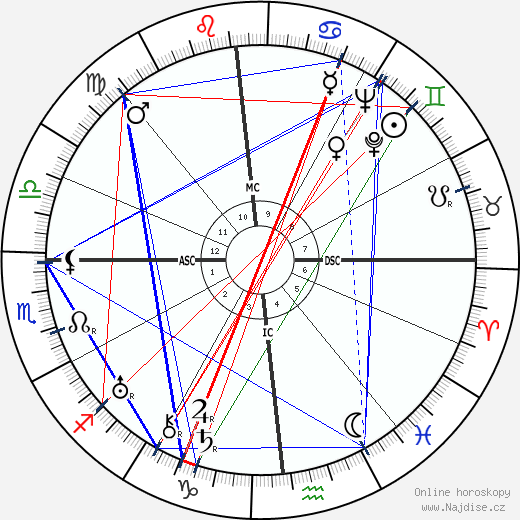 Salustiano Sanchez Blazquez wikipedie wiki 2023, 2024 horoskop