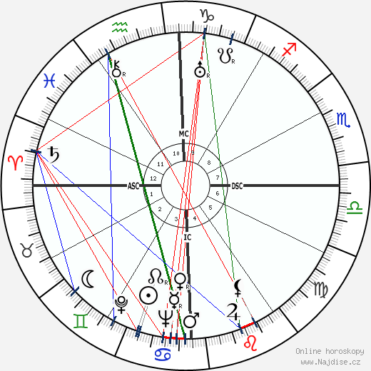 Salvador Allende wikipedie wiki 2023, 2024 horoskop