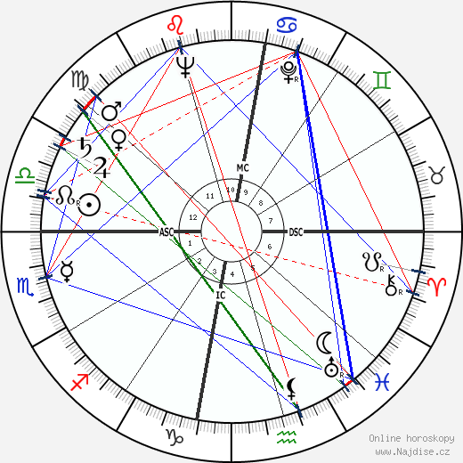 Salvador Minuchin wikipedie wiki 2023, 2024 horoskop
