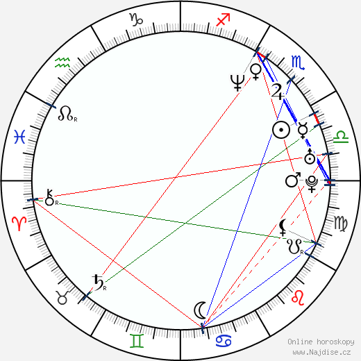 Salvadore Guerrero Jr. wikipedie wiki 2023, 2024 horoskop