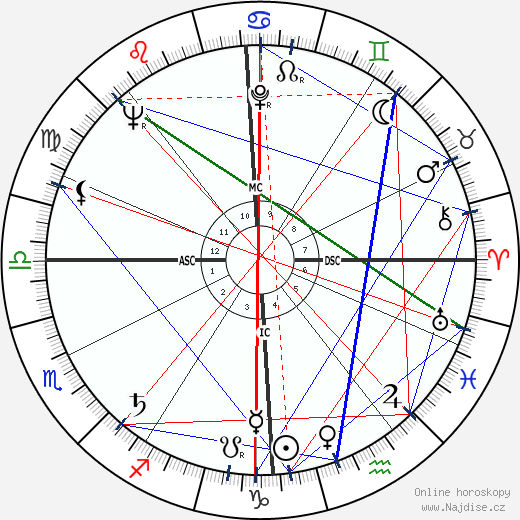 Salvator Vangi wikipedie wiki 2023, 2024 horoskop