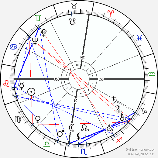 Salvatore Quasimodo wikipedie wiki 2023, 2024 horoskop
