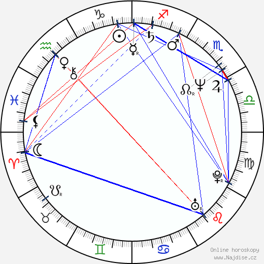 Sam Ayers wikipedie wiki 2023, 2024 horoskop