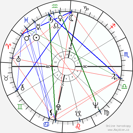Sam Donaldson wikipedie wiki 2023, 2024 horoskop