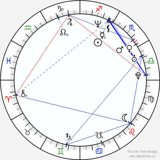 Sam Eisenstein wikipedie wiki 2023, 2024 horoskop
