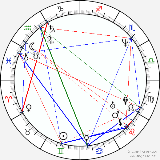 Sam Harris wikipedie wiki 2023, 2024 horoskop