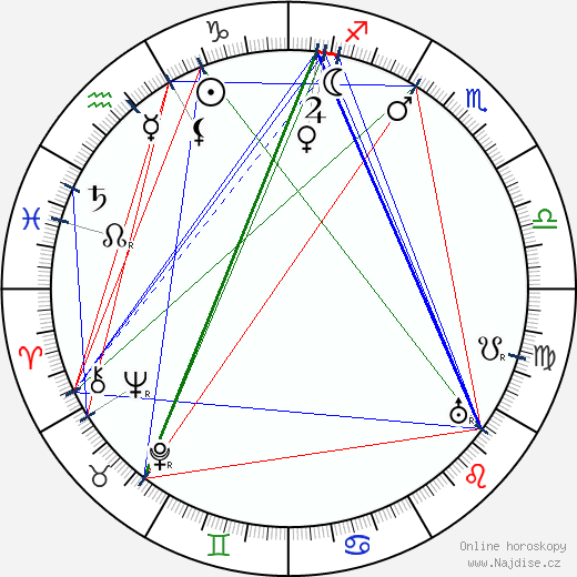 Sam Harris wikipedie wiki 2023, 2024 horoskop